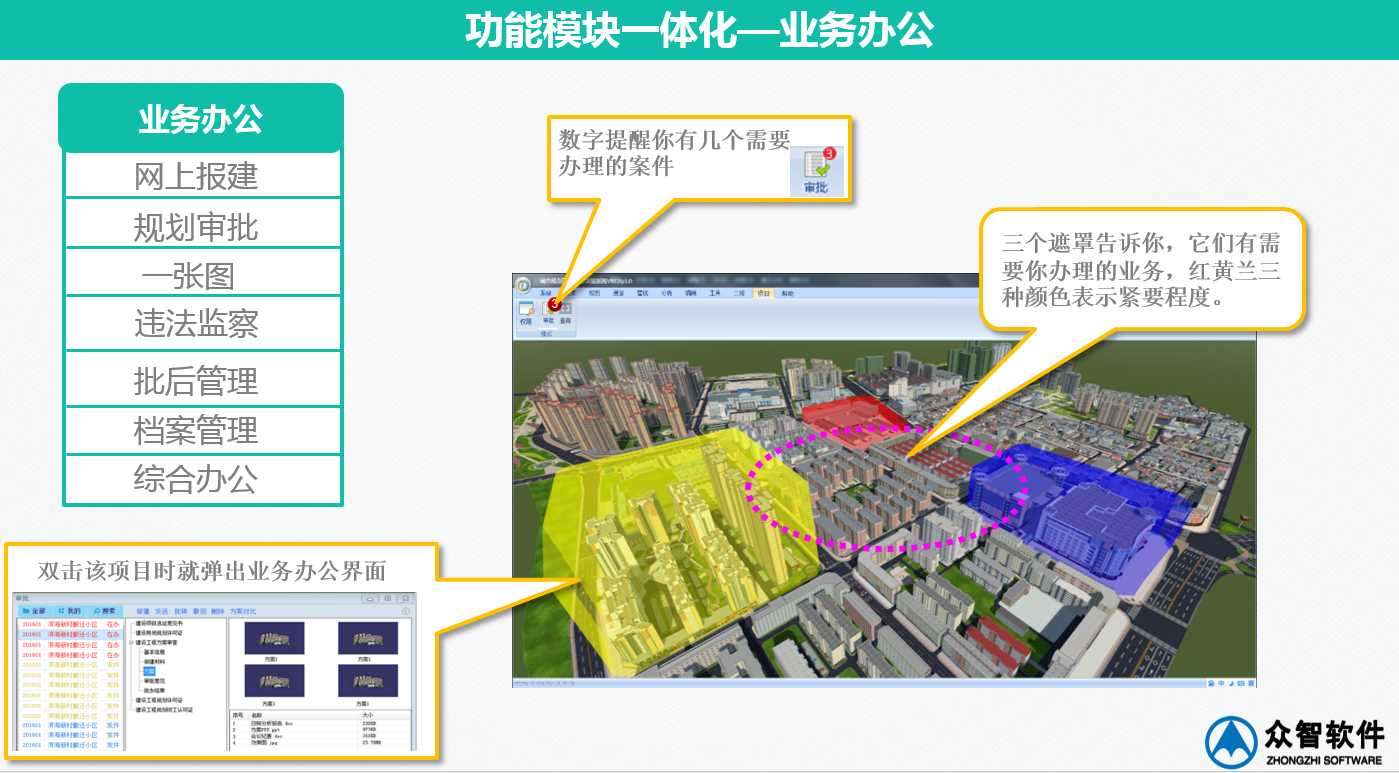 3S、大數(shù)據(jù)在城市規(guī)劃、設計管理中的應用