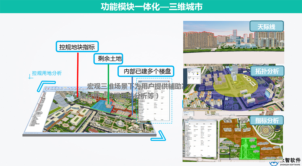3S、大數(shù)據(jù)在城市規(guī)劃、設計管理中的應用
